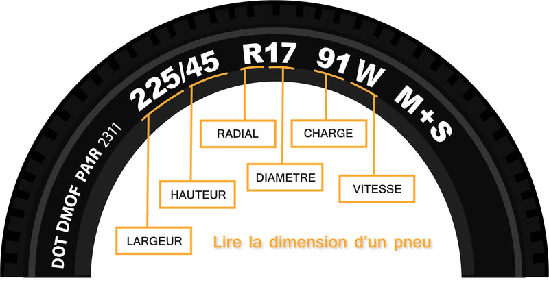 Où trouver la taille du pneu